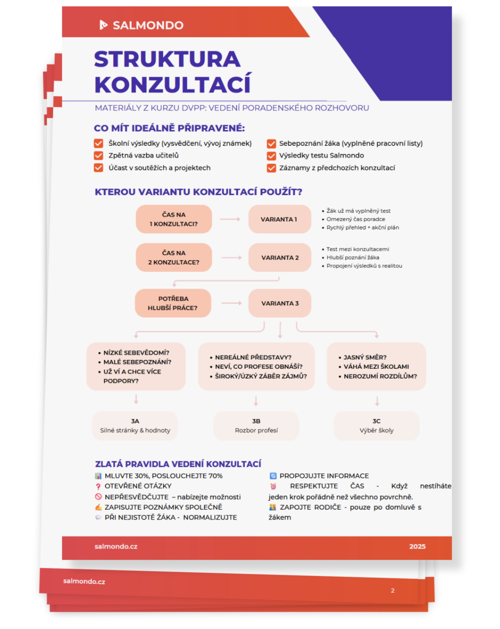 Struktura konzultací