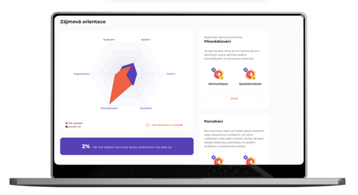 výsledky testu Salmondo