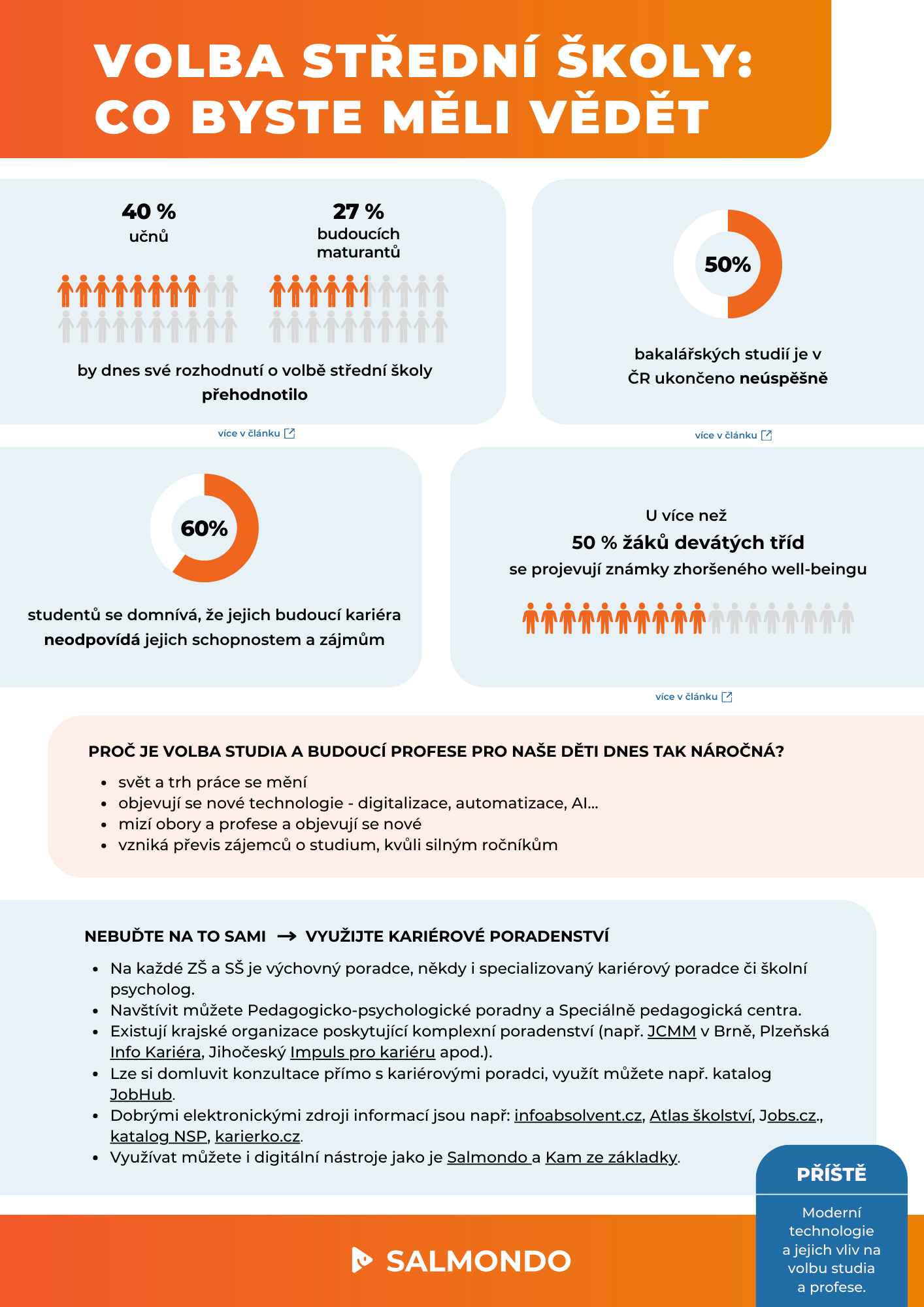 E-book: Průvodce pro rodiče