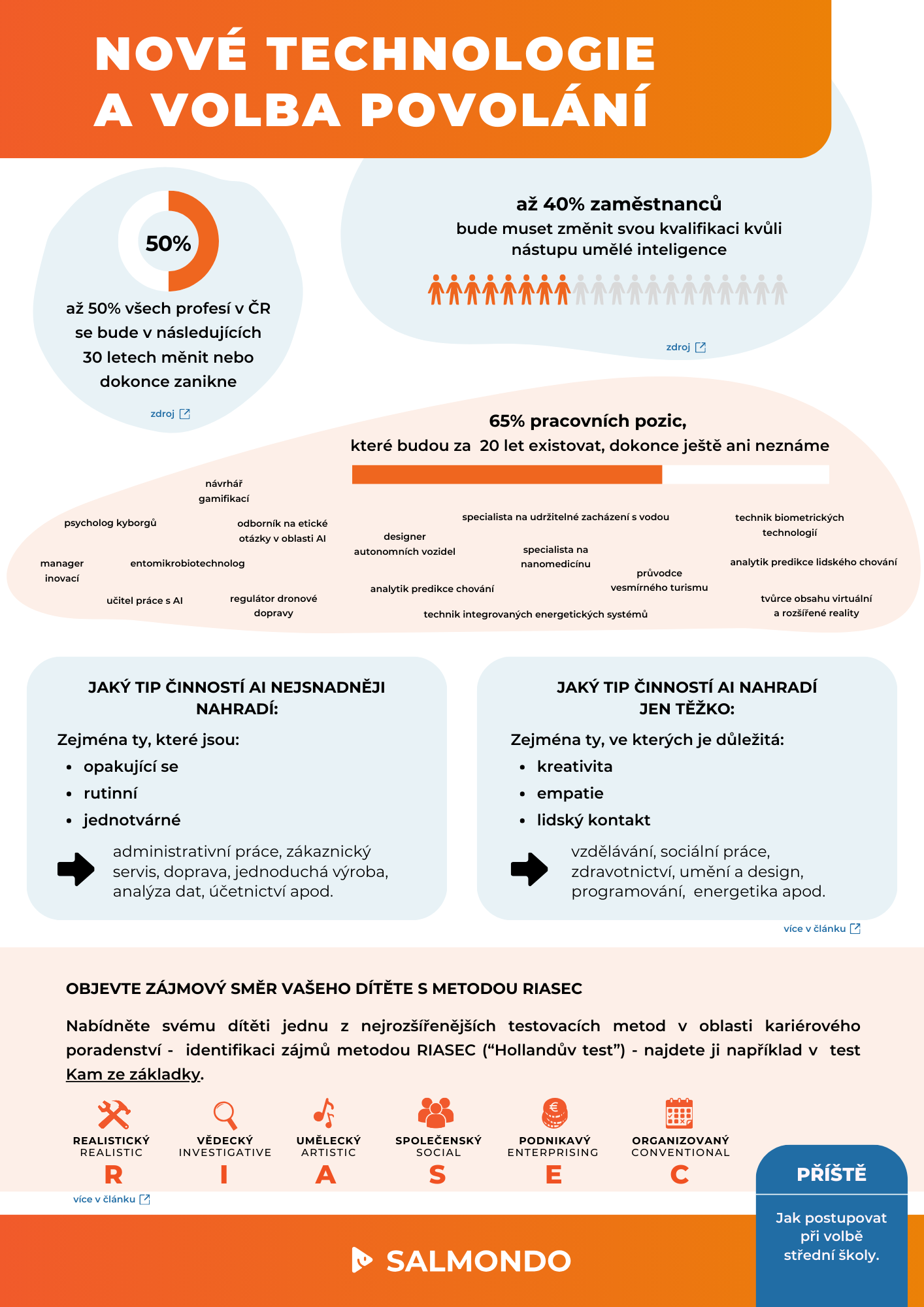 E-book: Průvodce pro rodiče